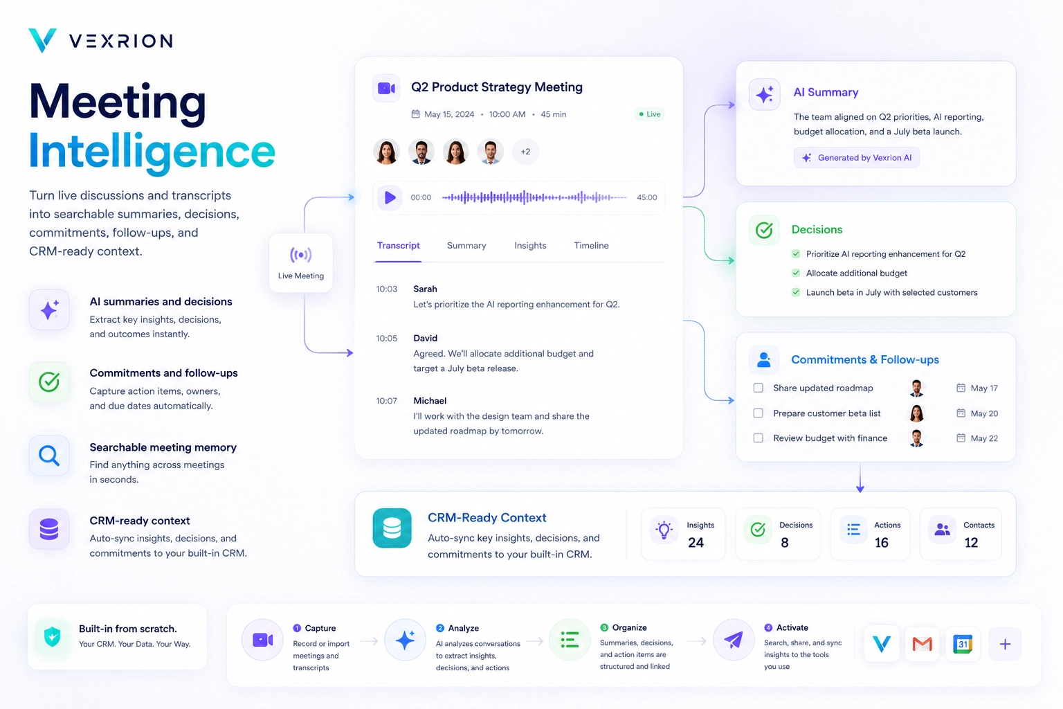Meeting Intelligence