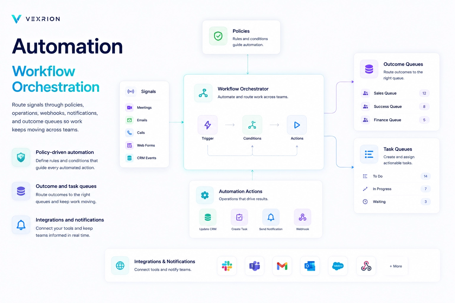 Workflow automation